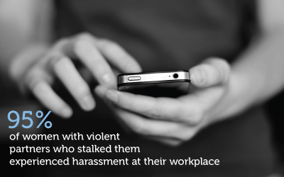 person on phone. text reads: 95% of women with violent partners who stalked them experienced harassment at their workplace