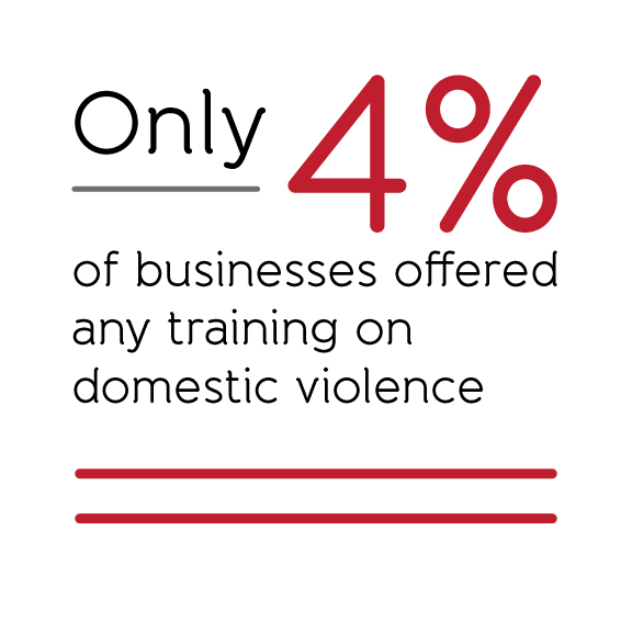 4percent dv training