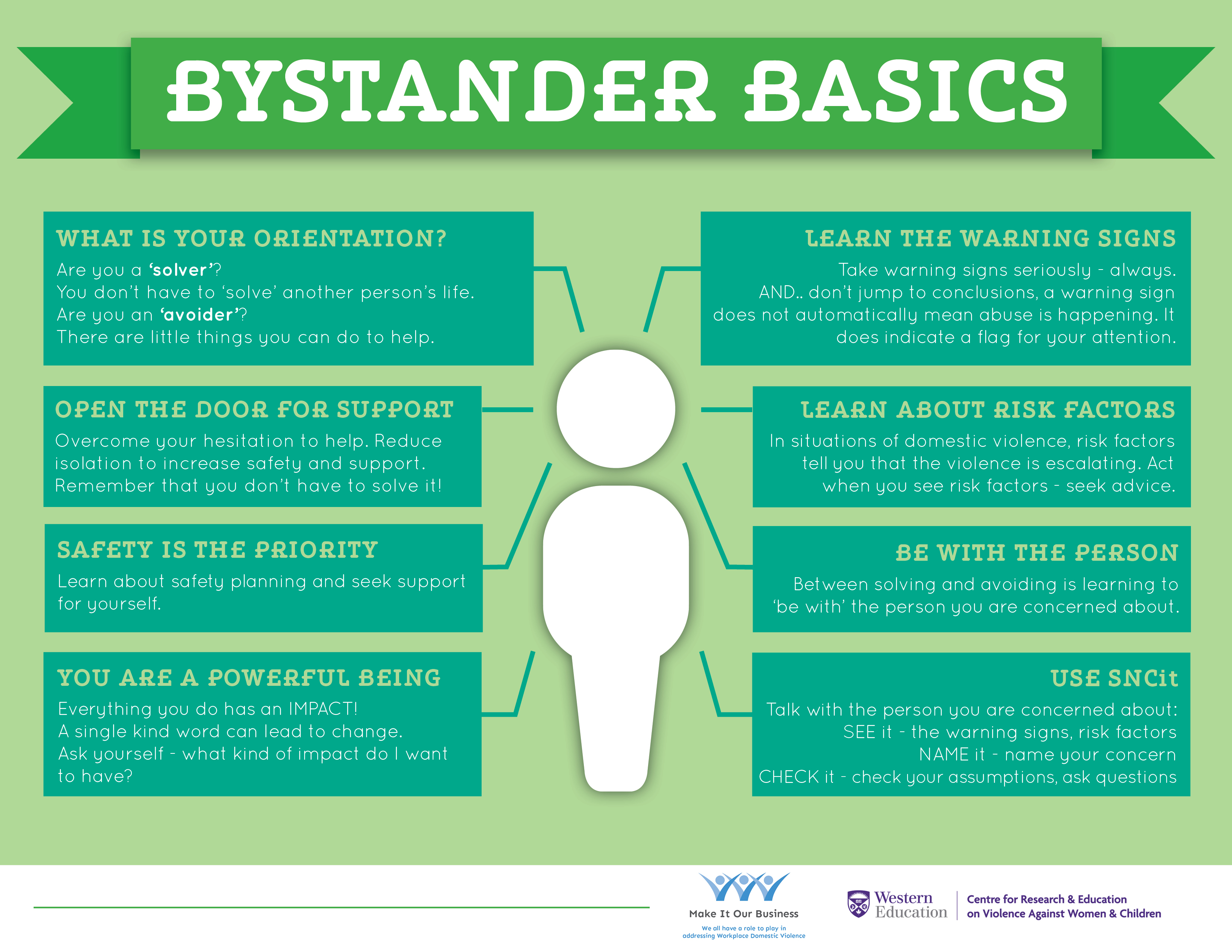 bystander basics miob infogrphic