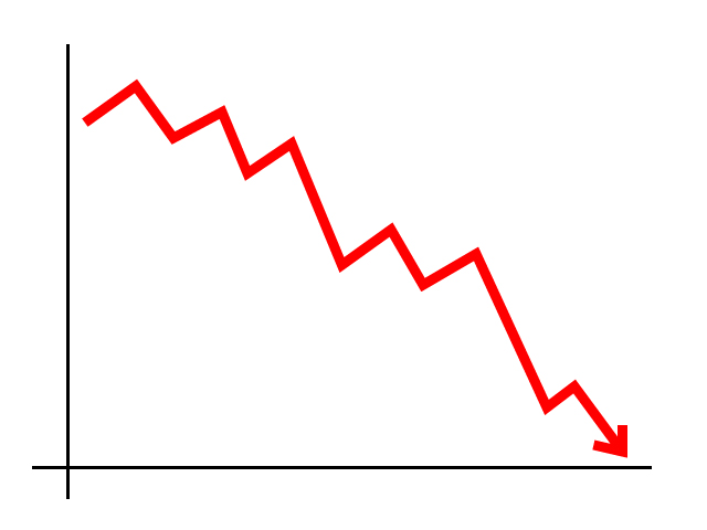declining graph