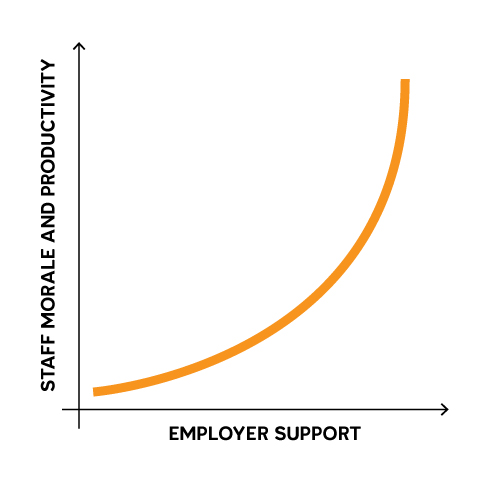 staffmorale productivity chart 