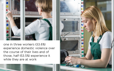 female engineers working in a factory, text reads: one in three workers (33.6%) experience domestic violence over the course of their lives and of those, half (53.5%) experience it while they are at work