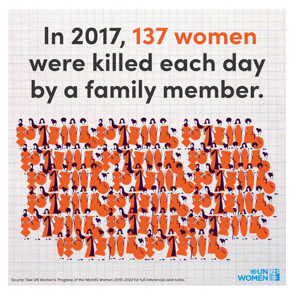 image full of cartoon women. text reads: in 2017, 137 women were killed each day by a family member