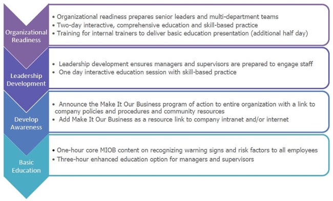 Training Options