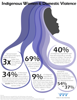 Sisters in Spirit Infographic